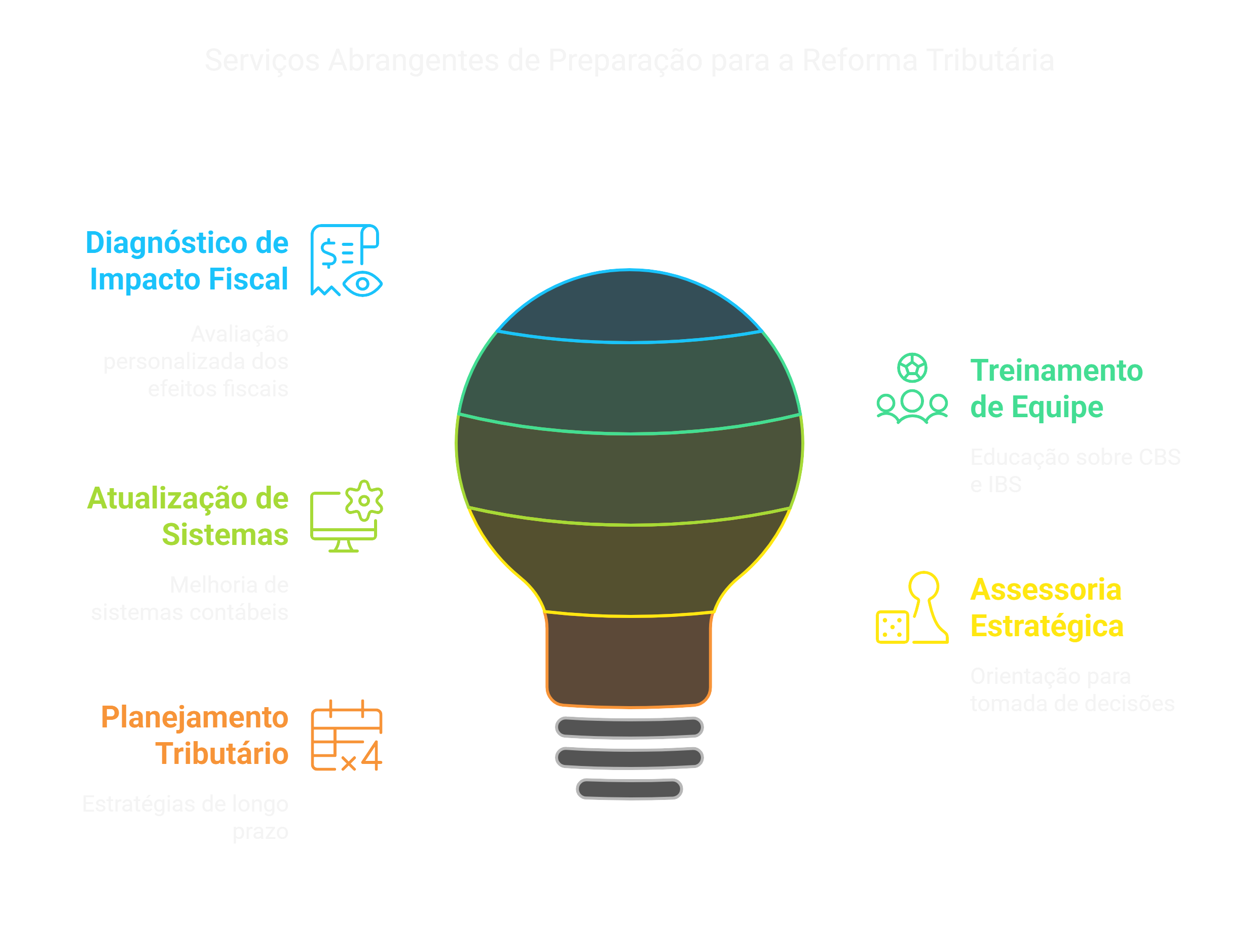 EP Contabilidade - Reforma Tributária